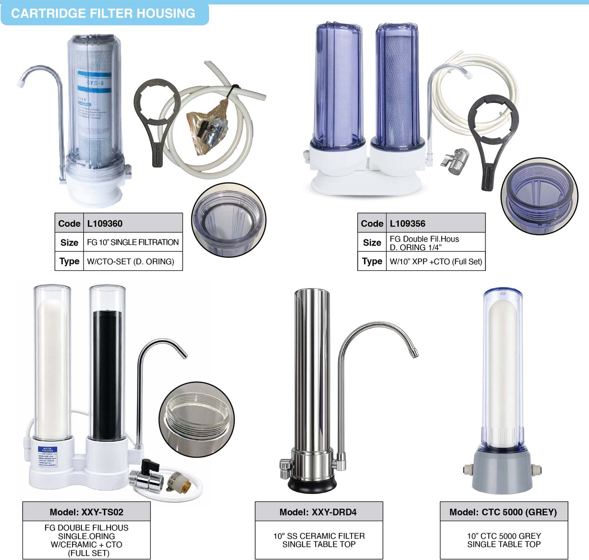 Countertop Cartridge Filter Housings